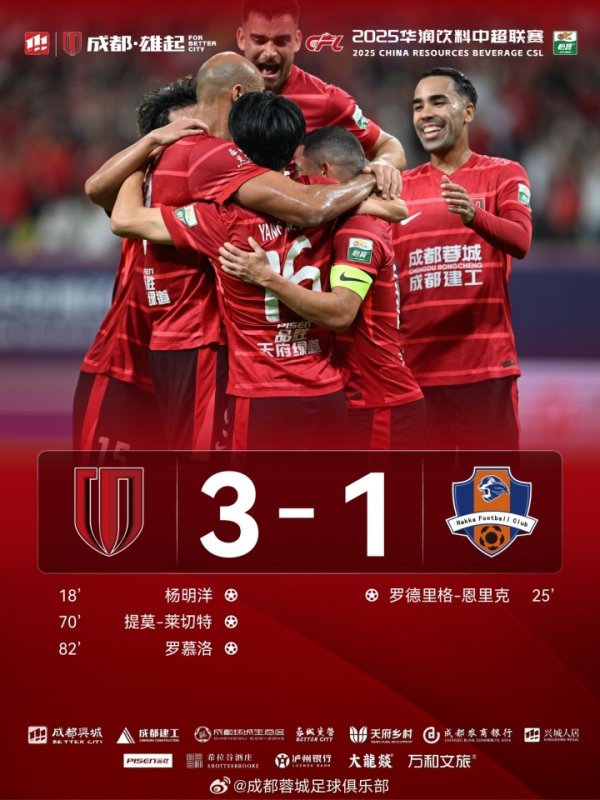 成齐蓉城3-1治服梅州客家，暂列中超积分榜第二名！